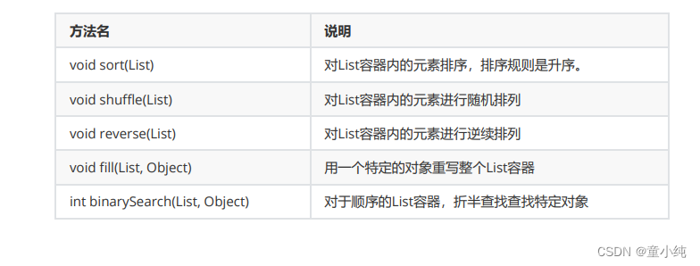 Java基础深化和提高-------容器篇