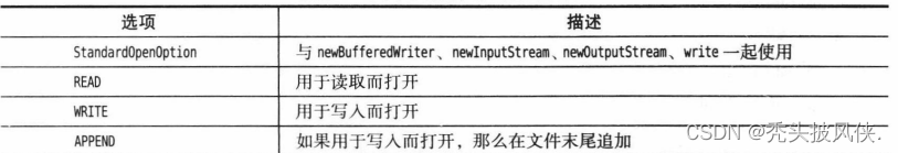 【java基础】使用Path和Files类，更方便的操作路径和文件