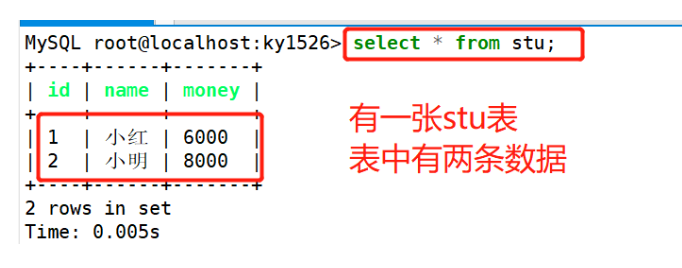 MySQL 数据库系列(五)-----索引、事务与存储引擎(Linux版)