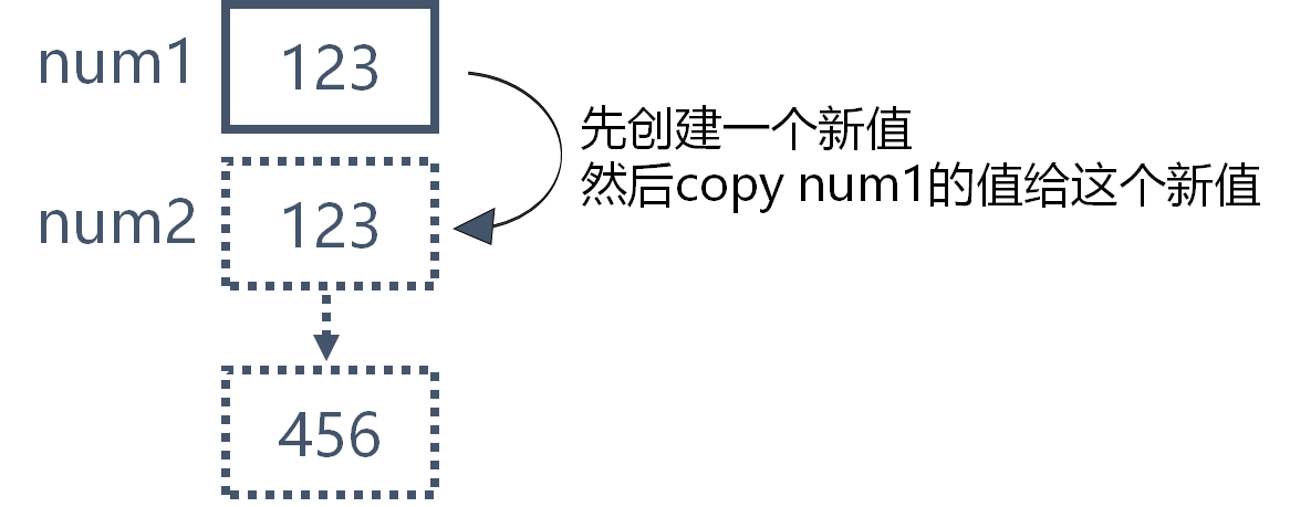 前端(JavaScript)------变量和内置对象