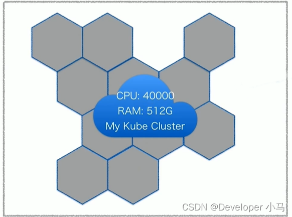 【云原生 • Kubernetes】认识 k8s、k8s 架构、核心概念点介绍