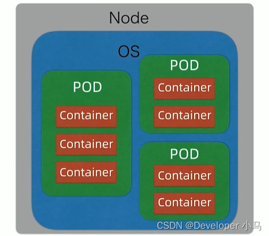 【云原生 • Kubernetes】认识 k8s、k8s 架构、核心概念点介绍