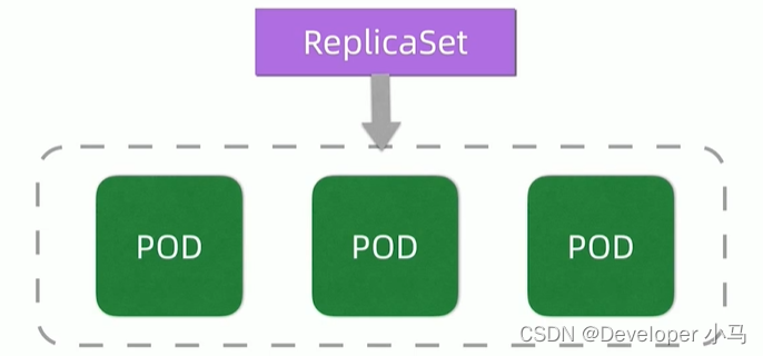 【云原生 • Kubernetes】认识 k8s、k8s 架构、核心概念点介绍