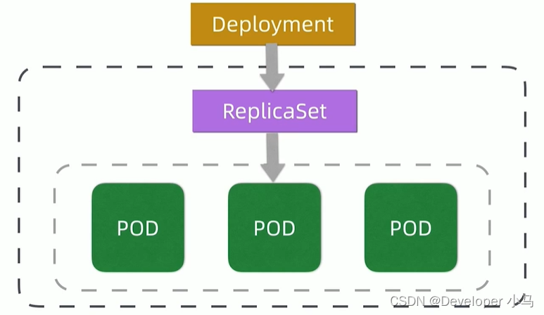 【云原生 • Kubernetes】认识 k8s、k8s 架构、核心概念点介绍