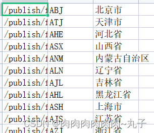 大数据期末课设~基于spark的气象数据处理与分析