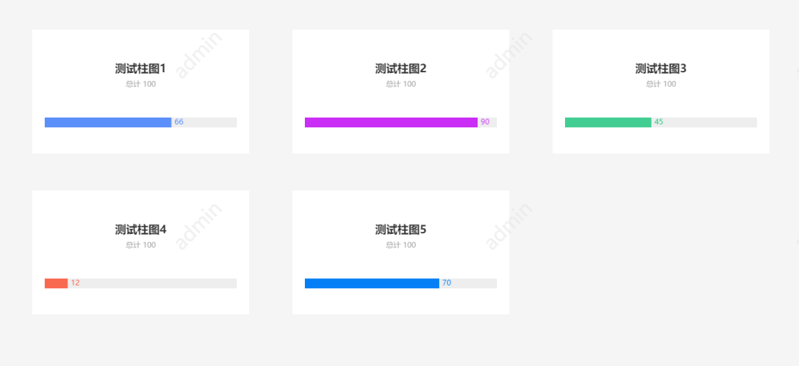 Vue环境下，在单页面中遍历显示出多个Echarts图表