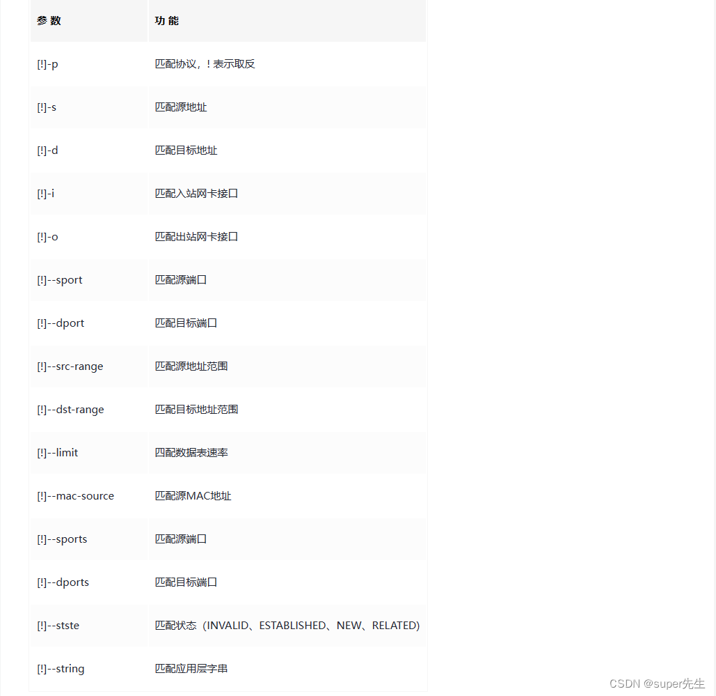 全网超详细的Linux iptables命令详解以及详解iptables-save和iptables-restore命令