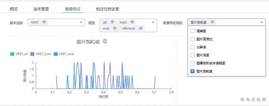 数据处理，标注，分析“ModelArts人工智能应用开发指南” 学习分享