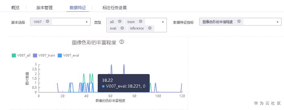 数据处理，标注，分析“ModelArts人工智能应用开发指南” 学习分享