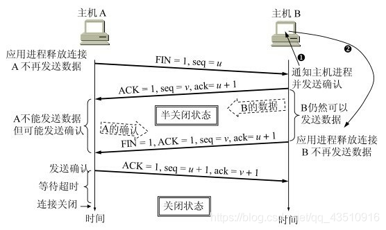 【计算机网络教程】重点汇总