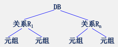【数据库原理、编程与性能】Updata Transaction