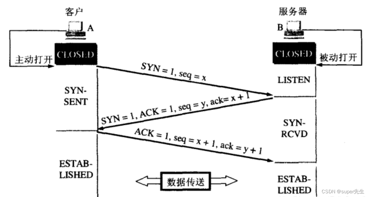 全网多种方法分析解决HTTP Status 404资源未找到的错误，TCP的3次握手，dns域名解析，发起http请求以及cookie和session的区别