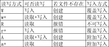 python数据存储（txt,csv,excel格式）