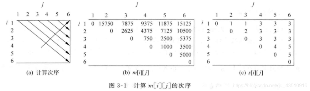 【计算机算法设计与分析】矩阵连乘问题（C++_DP）