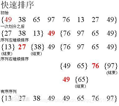 【计算机算法设计与分析】快速排序（C++_分治递归）