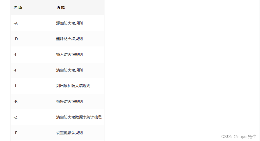 全网超详细的Linux iptables命令详解以及详解iptables-save和iptables-restore命令