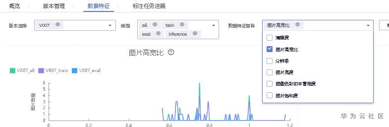 数据处理，标注，分析“ModelArts人工智能应用开发指南” 学习分享
