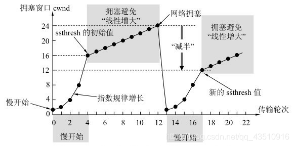 【计算机网络教程】重点汇总