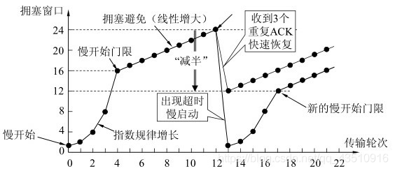 【计算机网络教程】重点汇总