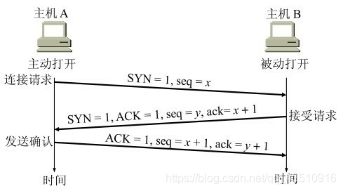 【计算机网络教程】重点汇总