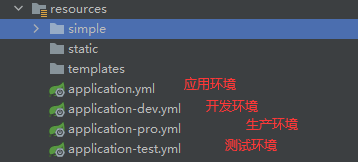 SpringBoot多环境开发配置文件