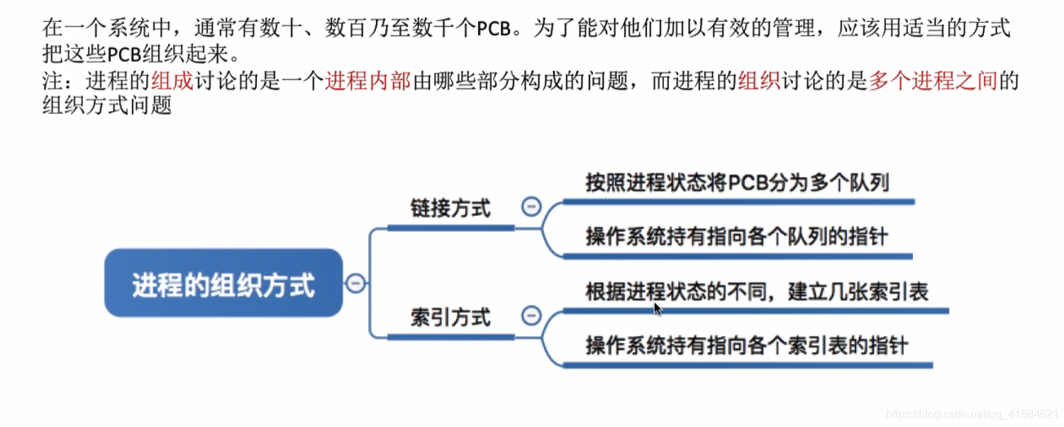 进程的定义组成和组织方式特征