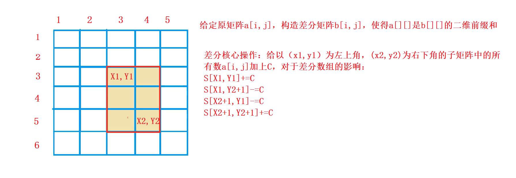 【算法】前缀和与差分