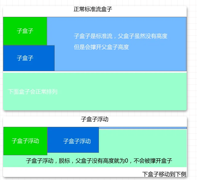 CSS基础（中）