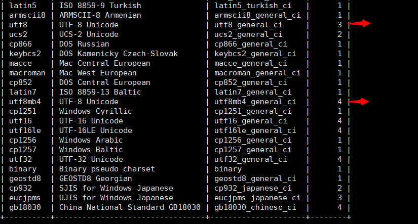 【mysql】字符集与比较规则