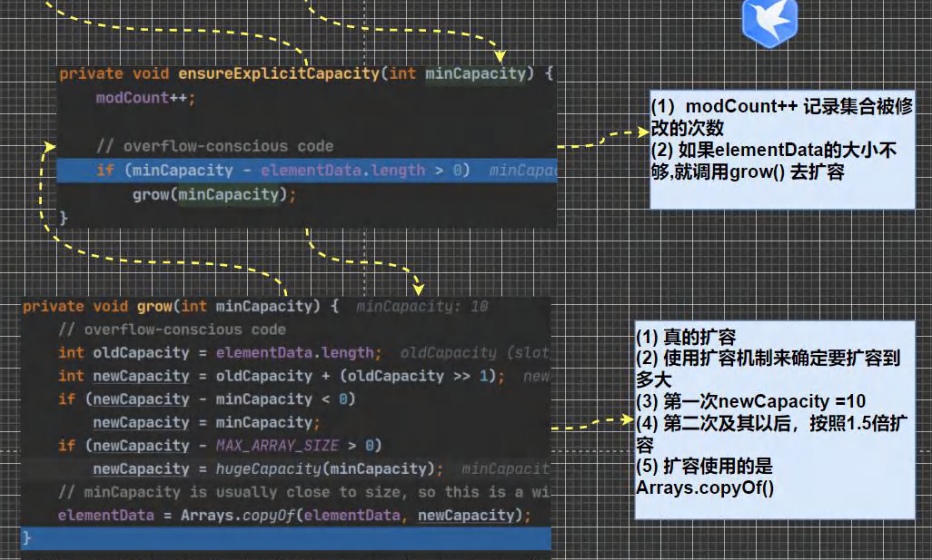 ArrayList底层结构和源码分析