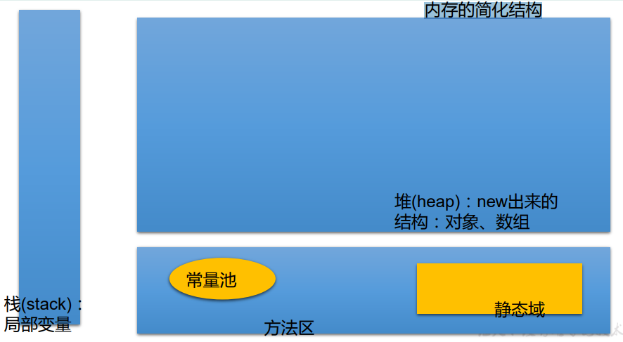 java数组