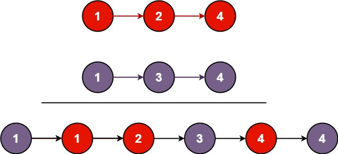 [leetcode] 21. Merge Two Sorted Lists