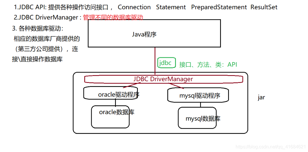 jsp课程笔记（四）--JDBC增删改数据