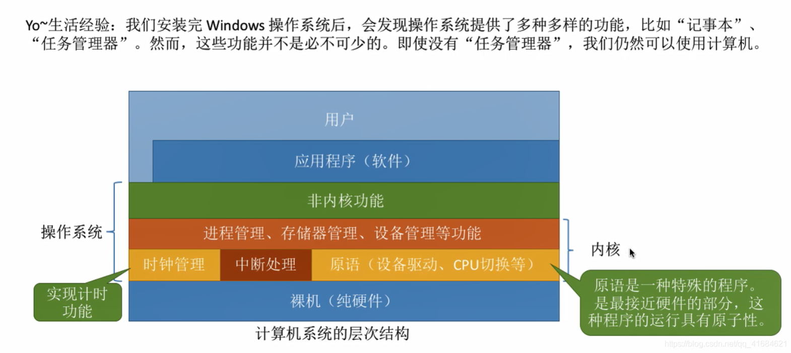 操作系统的运行机制体系结构