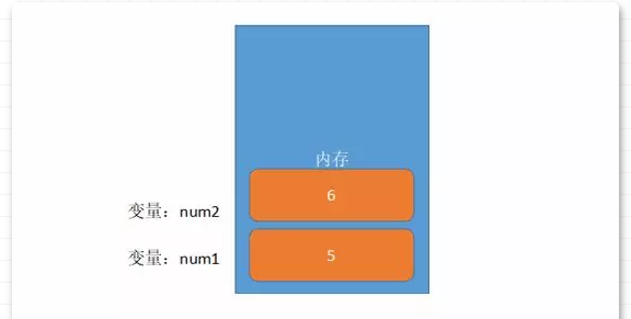 JavaScript基础(上)