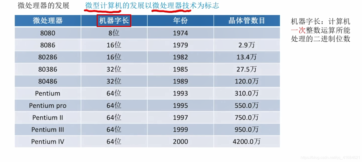 计算机系统的概述