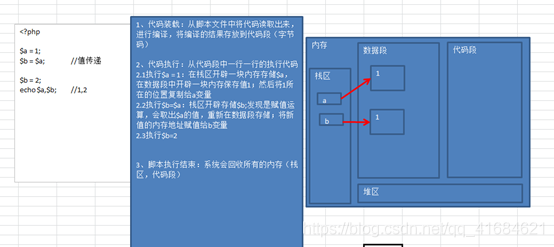 04_PHP基础——变量命名规则和预定义变量及可变变量