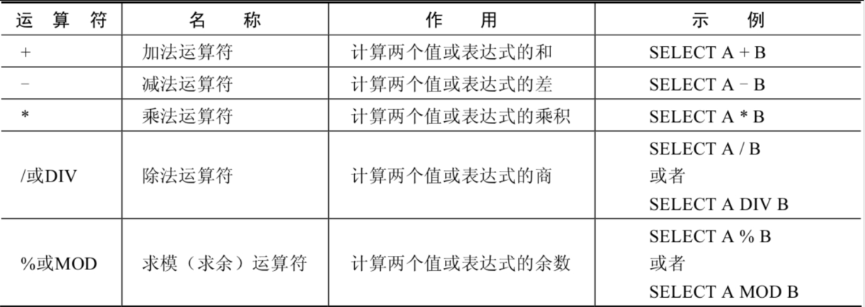 【mysql】算术运算符