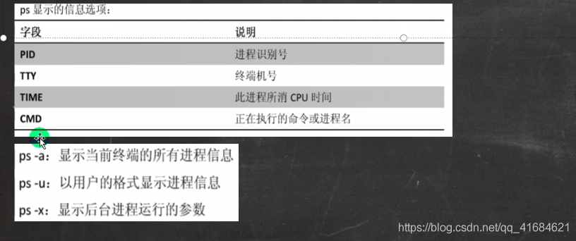 Linux之ps命令基本使用