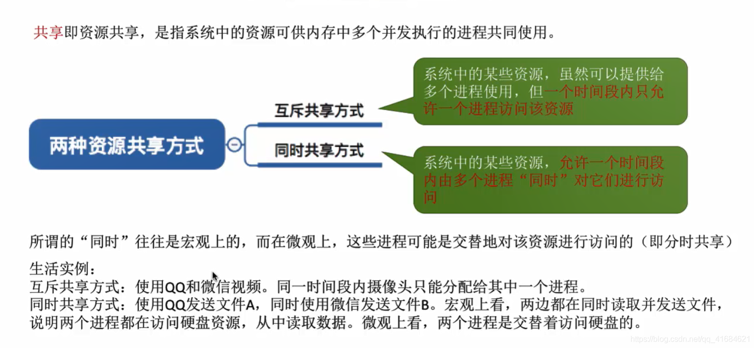 操作系统的四个特征