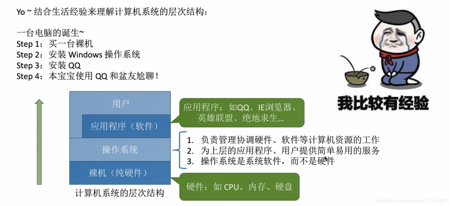 操作系统的概念、功能和目标