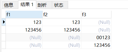 【mysql】整数类型