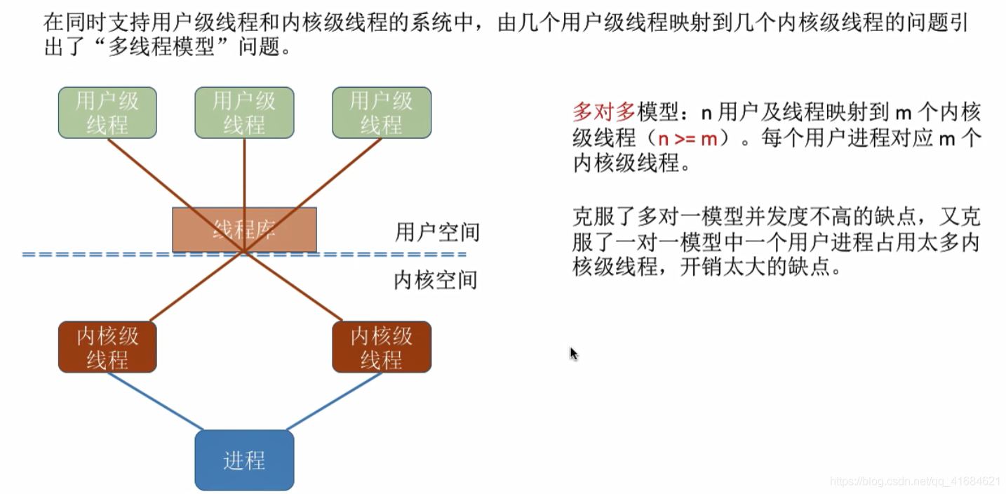 线程概念多线程模型