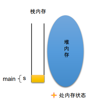 java数组