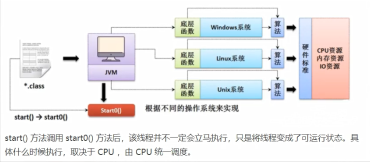 【Java】线程基本使用——继承 Thread 类