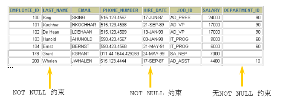 【mysql】非空约束