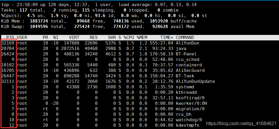 Linux之top命令基本使用