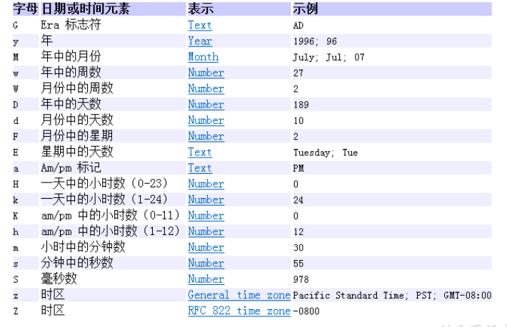 Java常用类