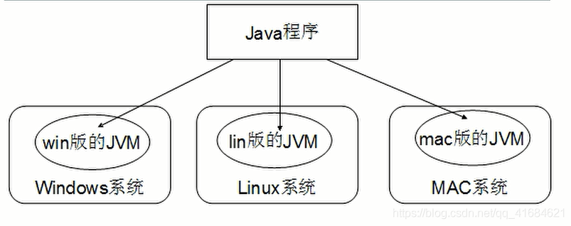 java虚拟机（JVM）