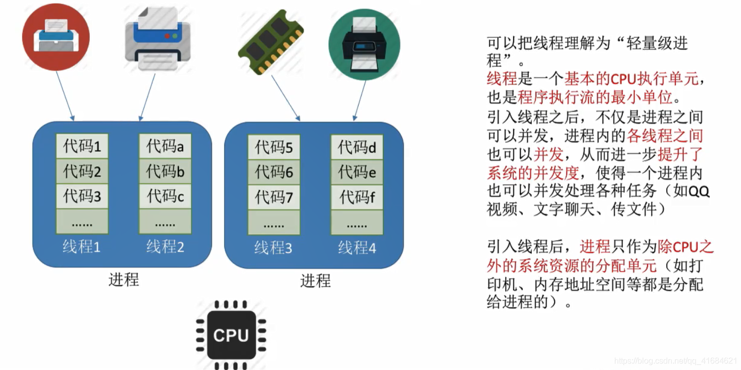 线程概念多线程模型